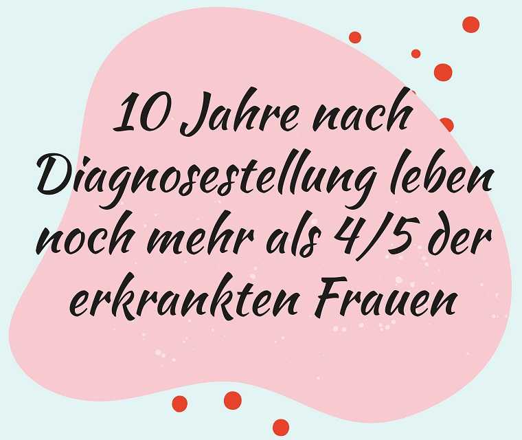 Leben mit Brustkrebs: Spruch - 10 Jahre nach Diagnosestellung leben noch mehr als 4/5 der erkrankten Frauen